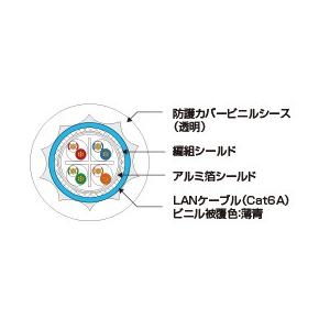 Abaniact 楽LANシースケーブル Cat6A 10m AW6A-100W-SL｜denzai-39｜02