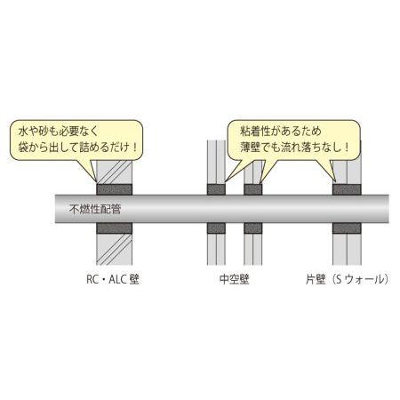因幡電工 耐火パテ 硬化型不燃タイプ 1000g IPF (10個) : 電材39 Yahoo