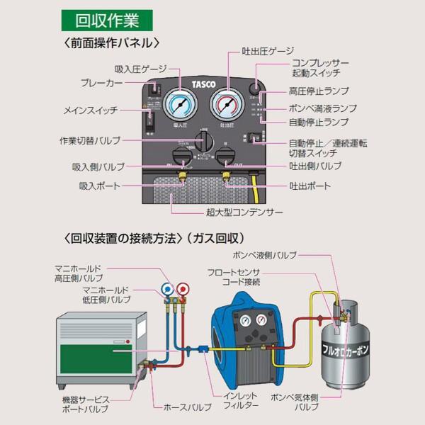 TASCO イチネンタスコ 冷媒回収装置ツインサンダー240 TA110XZC｜denzai-com｜03