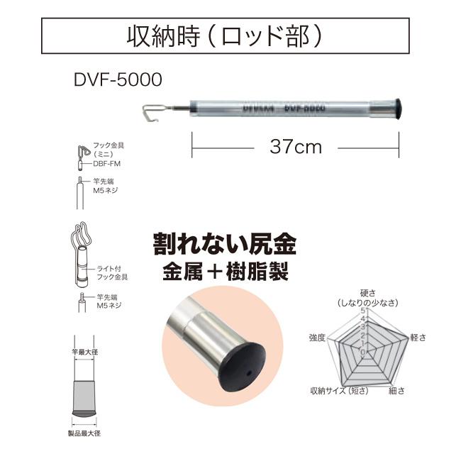 Jefcom ジェフコム DENSAN デンサン シルバーフィッシャー 5mタイプ DVF-5000