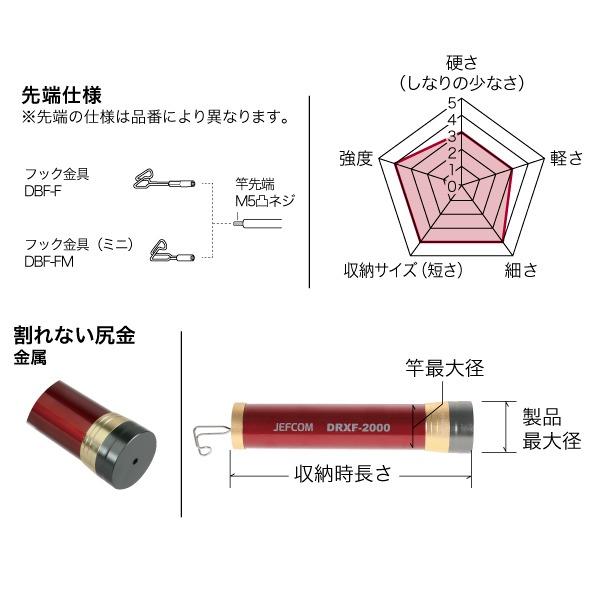 【在庫処分】ジェフコム(Jefcom) レッドフィッシャー DRXF-7000 レッドフィッシャー DRXF-7000 | 通線工具,ケーブル索引具,FRP竿