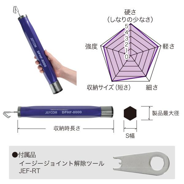 販売卸売り （メーカー欠品 納期未定）Jefcom ジェフコム DENSAN デンサン パープルフィッシャー イージージョイント 5m DPHF-5000