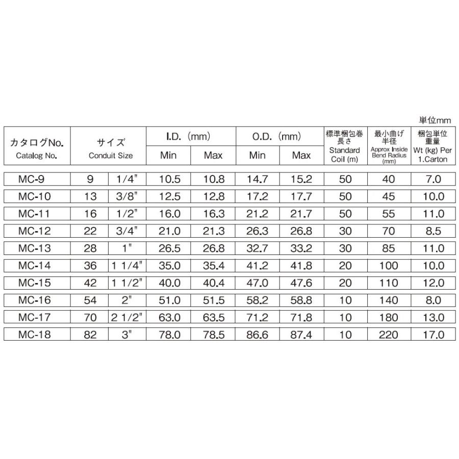 韓国ファッション エースサービス プラントチューブ（フレキ・柔軟性） MC-13 （30Ｍ/巻）
