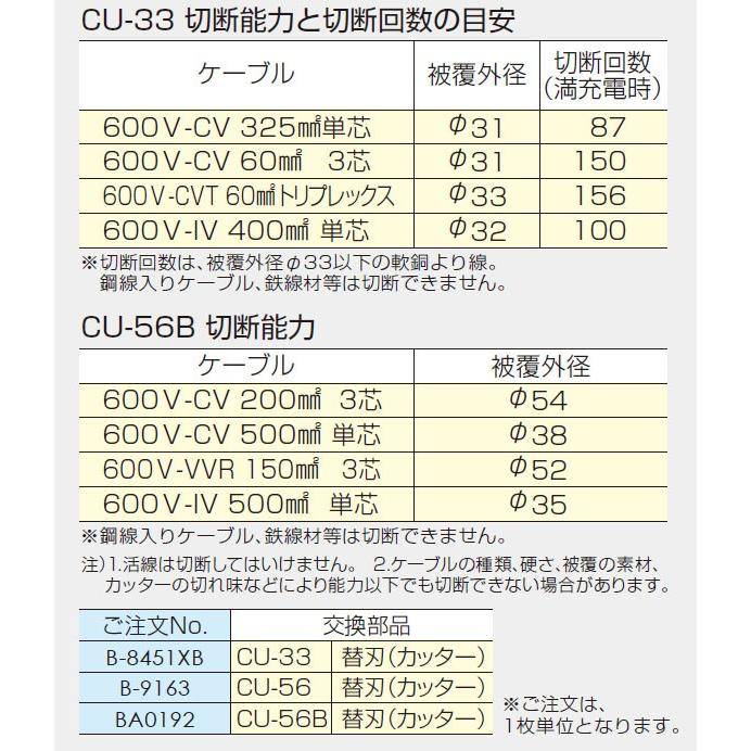ダイア ＤＡＩＡ B-9163 安い 激安 プチプラ 高品質 CU-56用替刃 国内即発送 B9163 CU-56Bの替刃と兼用ではありません 1枚