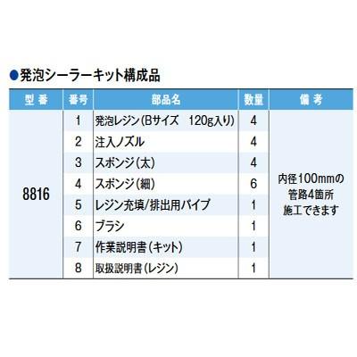 住友スリ エム 4416 スコッチキャスト 発泡シーラーキット 6510 電材ほっとライン 通販 Yahoo ショッピング