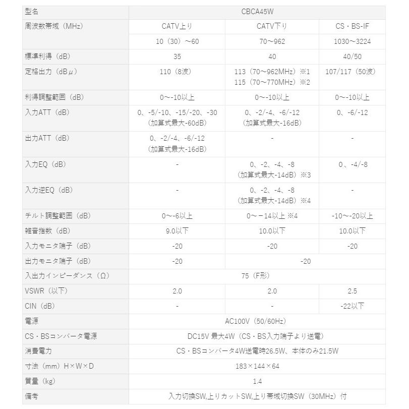サン電子 (当日発送OK!) CBCA45W CS・BS・CATV双方向ブースタ サン電子 (当日発送OK!) CBCA45W CS・BS・CATV双方向ブースタ