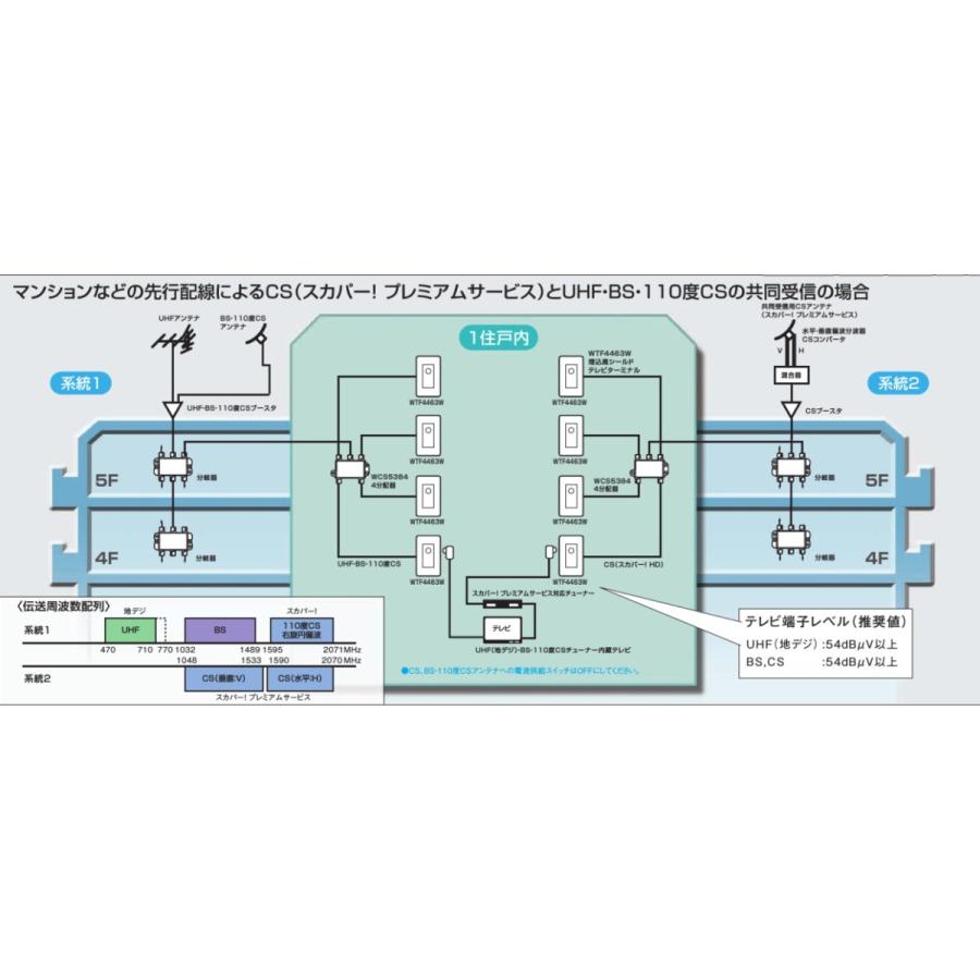 テレビコンセント 2端子 端末用 WTF4475W