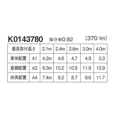 Panasonic <在庫一掃SALE!>NNFB91605C パナソニック LED非常 Panasonic <在庫一掃SALE!>NNFB91605C パナソニック LED非常