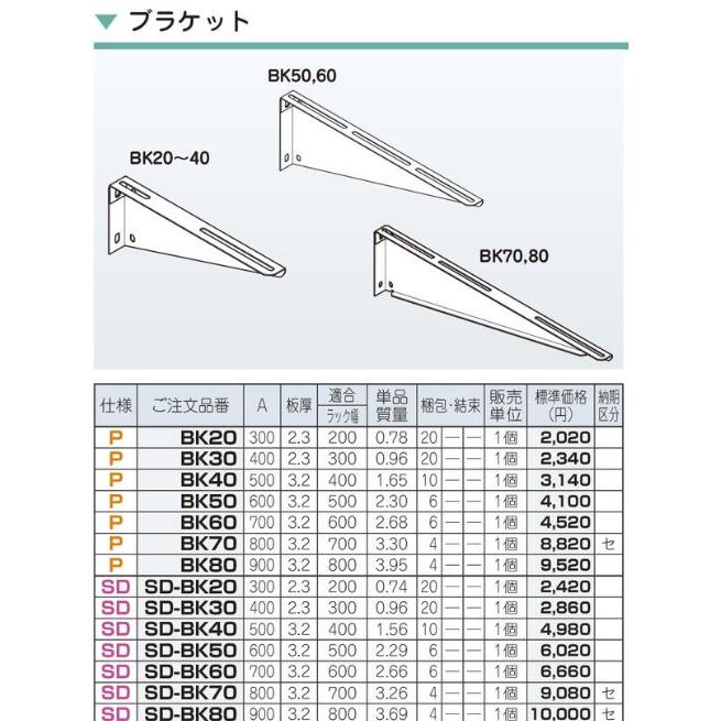 当日発送OK！】ネグロス電工 SD-BK40 ブラケット スーパーダイマ 長さ