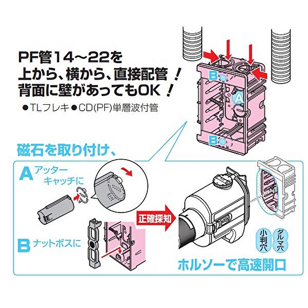 未来工業 SB-5W 台付スライドボックス 5ケ用 ブランクカバー付 