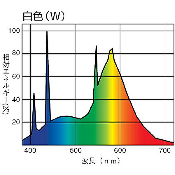 日立 【5本セット】FL40SSW37B サンライン HITACHI 直管形蛍光灯 日立 【5本セット】FL40SSW37B サンライン HITACHI 直管形蛍光灯