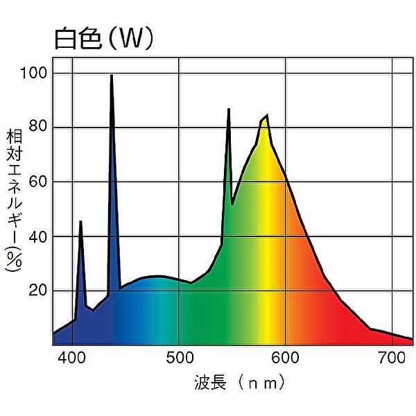 日立 FL40SSW37B 直管40形 白色 スタータ形 省電力設計 サンライン 口金G13 5本｜denzai-mansai｜02