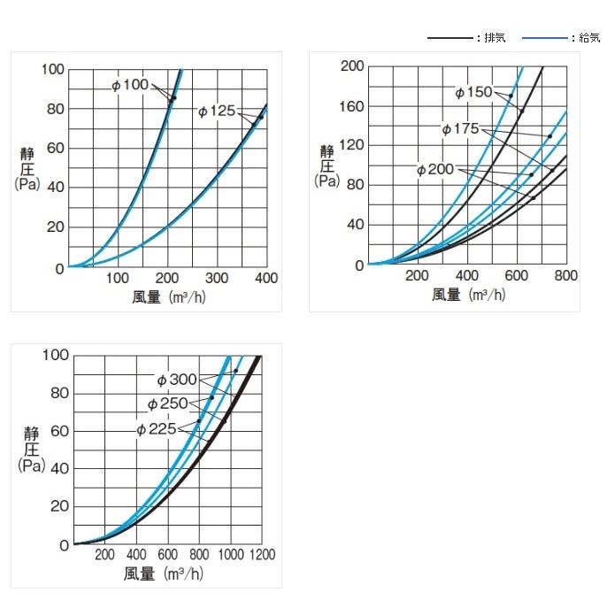 三菱電機 【当日発送OK！】三菱電機 AT-250FWSD5 メルコ