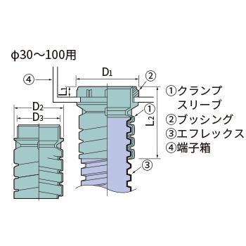 当日発送OK！】古河電工 CL-80 エフレックスクランプ コネクタ 1個価格