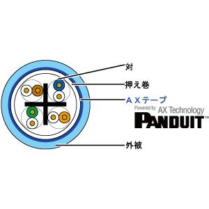 富士電機　CAT6A 200m 冨士電線 【当日発送OK！】冨士電線 EM-TPCC6A 23AWG×4P 薄青