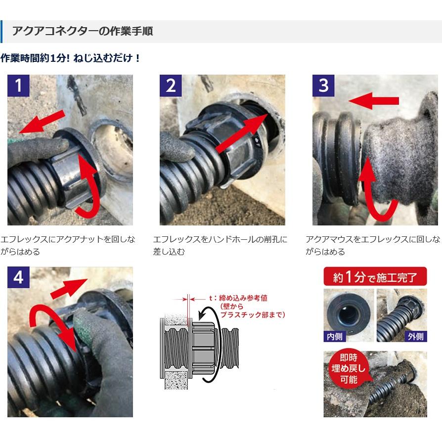 【新品送料込】LESQUE AQUA FLOW 8.0” 当日発送OK！】古河電工 FOKC-80 エフレックス用ハンドホール取付部品