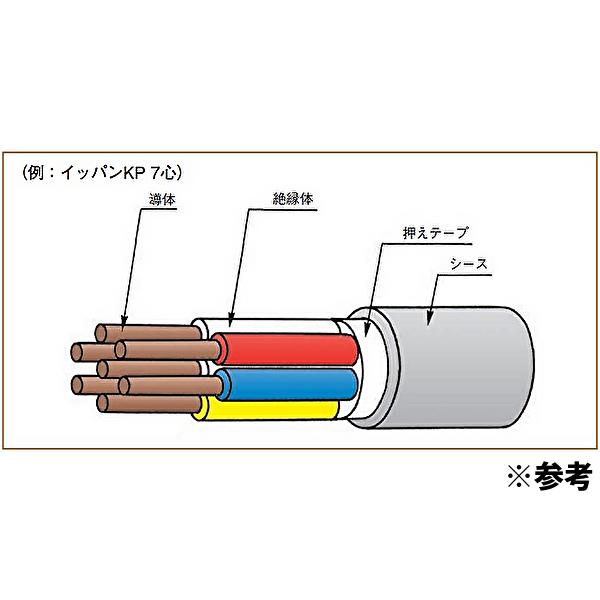 耐熱電線 HP 1.2mm×4C 200m