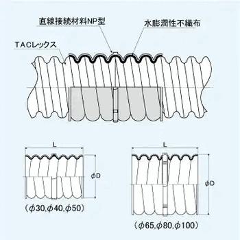 当日発送OK！】東拓工業 T-JNP30 TACレックス直線接続材料NP型【1個 