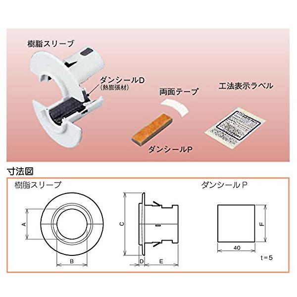 ネグロス電工 プチロク TAFNPR30 防炎 防火対策