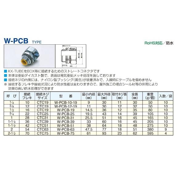 日本シーム W-PCB-25 ボックスコネクター C25 KKフレキシブルチューブ