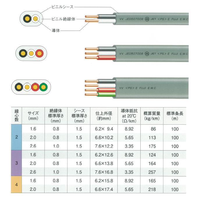 新品　VVFケーブル　1.6mm　メーカー問わず　100ｍ巻　灰色　平型ビニル絶縁ビニルシースケーブル　2芯　セール特価　カワイ電線｜600V　富士電線　西日本電線　10巻セット