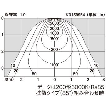 パナソニック NDNN74820 LEDダウンライト 業務用浴室向け 天井埋込型 光源遮光角30度 防湿型・防雨型 埋込穴φ150 パネル付型