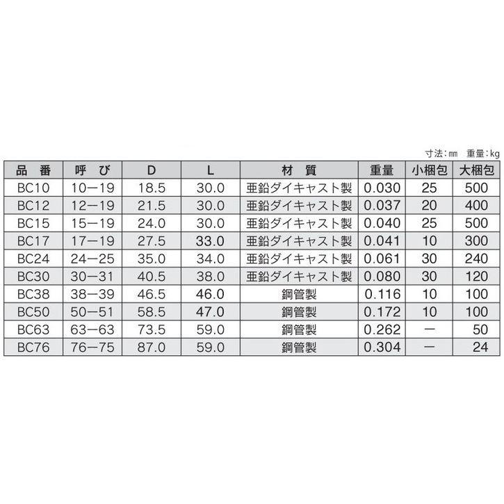 電成興業 プリカ ボックスコネクター BC24 (24−25 電成興業 プリカ ボックスコネクター BC24 (24−25