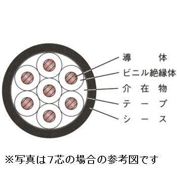 新品　CVV ５.５ＳＱx３Ｃ　５０ｍ巻　ケーブル（電線）　インボイス領収書可能