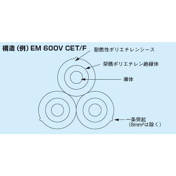 エコケーブル ６００Ｖ EM-CET ２２ＳＱ　１０ｍより切断ＯＫ　フジクラダイヤケーブル｜denzai110ban