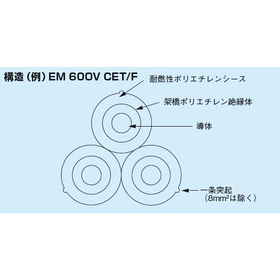 エコケーブル ６００Ｖ EM-CET ３８ＳＱ　１０ｍより切断ＯＫ　フジクラダイヤケーブル｜denzai110ban