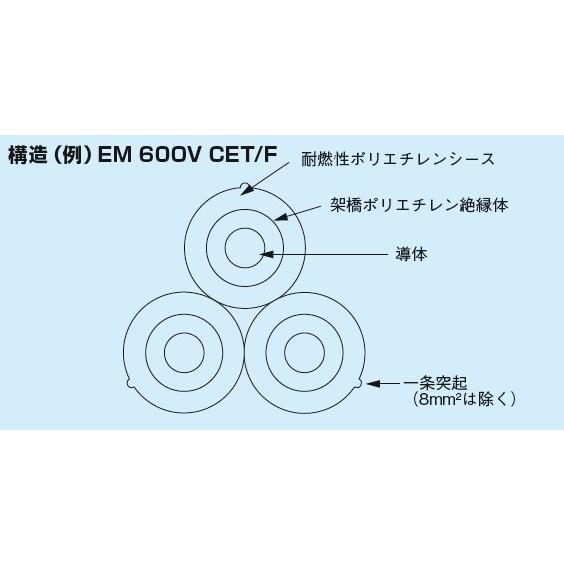 エコケーブル 600V EM-CET 38SQ 10mより切断OK