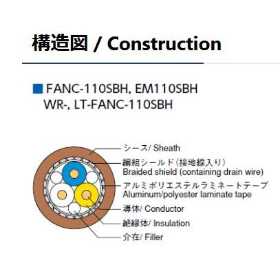 クラモ 100m巻 FANC-110SBH 20AWG×3C CC-Linkケーブル Ver.1.1対応 