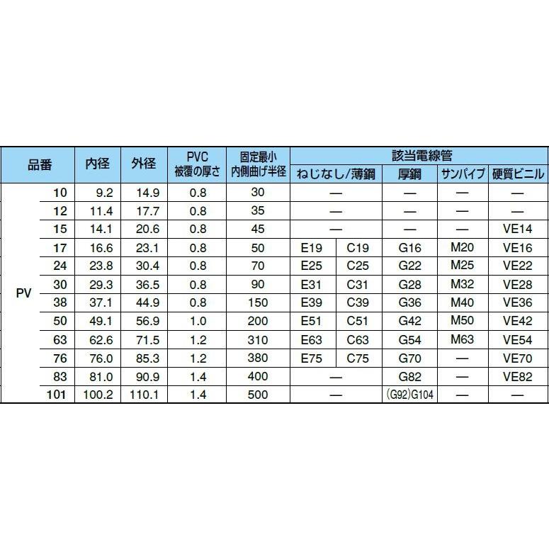 三桂製作所 防水プリカチューブ PV30 10m巻 インボイス領収書 