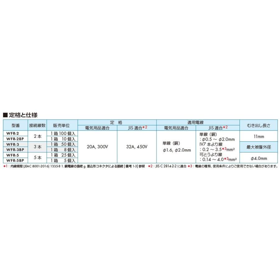 開店祝い 新品 ワゴ ワンタッチコネクター WFR-3 JP クリアタイプ 50個入 WAGO cacaufoods.com.br