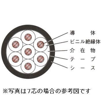 新品　CVV ２ＳＱx１０Ｃ　３０ｍ巻　ケーブル（電線）　インボイス領収書可能