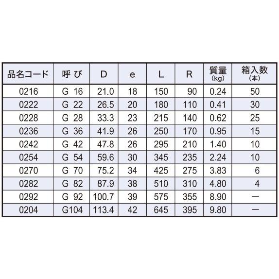 在庫あり 丸一鋼管 ノーマル (ネジ付) G28 0228 鋼製 HDZ 溶融 在庫あり 丸一鋼管 ノーマル (ネジ付) G28 0228 鋼製 HDZ 溶融