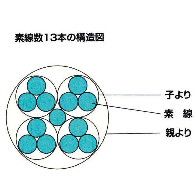 1mより切断OK 鬼より線 オニヨリセン 40SQ 13/2.0mm 避雷針用硬 1mより切断OK 鬼より線 オニヨリセン 40SQ 13/2.0mm 避雷針用硬