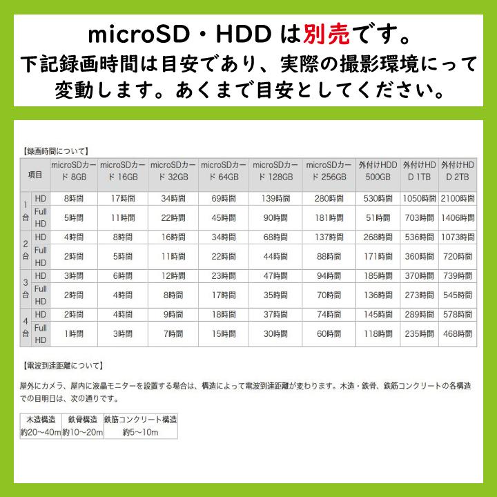防犯カメラ WSS10M1CL 10インチモニター＋センサーライト付ワイヤレス
