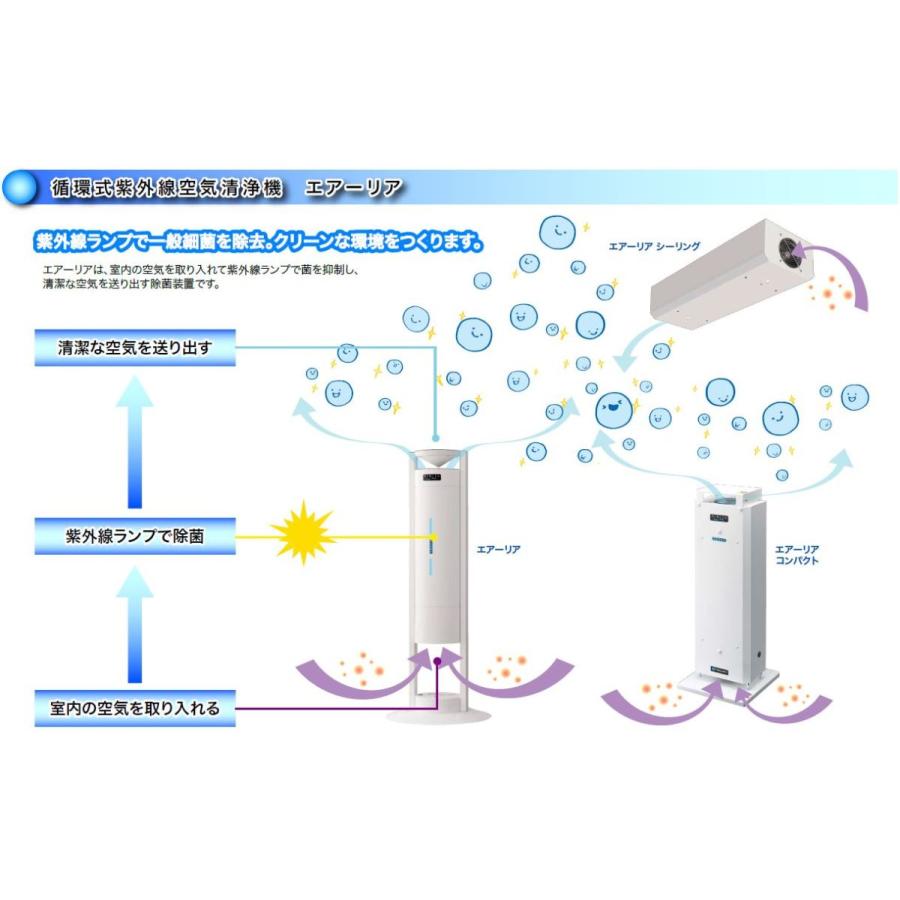 エアーリアコンパクト AIRLIA 空気循環式紫外線洗浄機 岩崎電気 