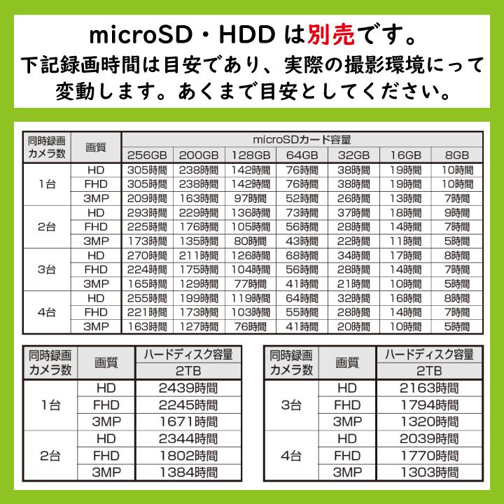 マスプロ（MASPRO） 防犯カメラ WC3A-7ML 7インチモニター＋センサー
