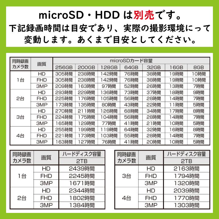 防犯カメラ WC3A-7ML 7インチモニター＋センサーライト付ワイヤレスフルHDカメラセット 300万画素 センサーライト付 最大3台カメラ増設可能 マスプロ WC3A7ML｜denzaiou｜06