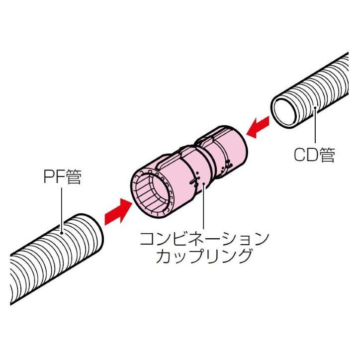 Cdmfs 16g Cd管用コンビネーションカップリング Pf管 Gタイプ 未来工業 Cdmfs16g Mirai Cdmfs16g 電材王ヤフー店 通販 Yahoo ショッピング