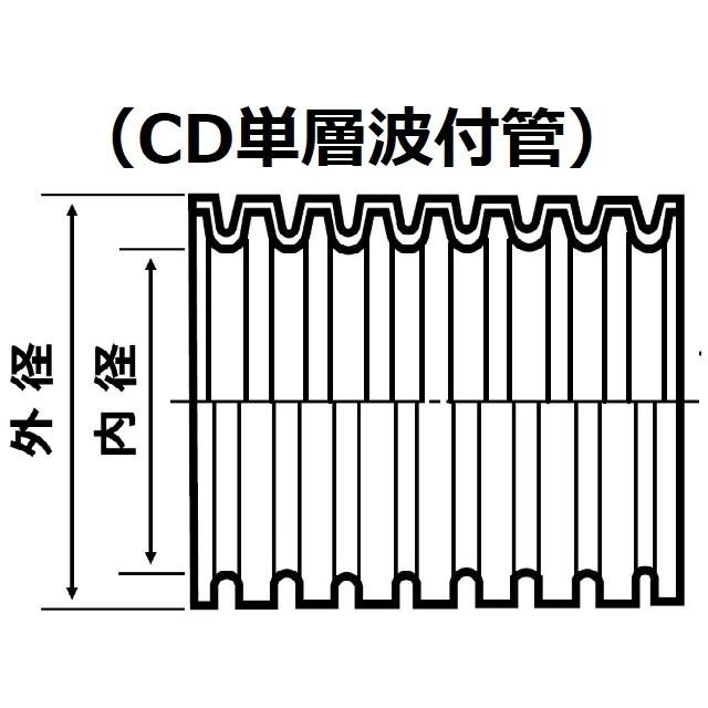 未来工業 MFCD-22 CD管 ミラフレキ CD コンクリート埋設専用 MFCD22