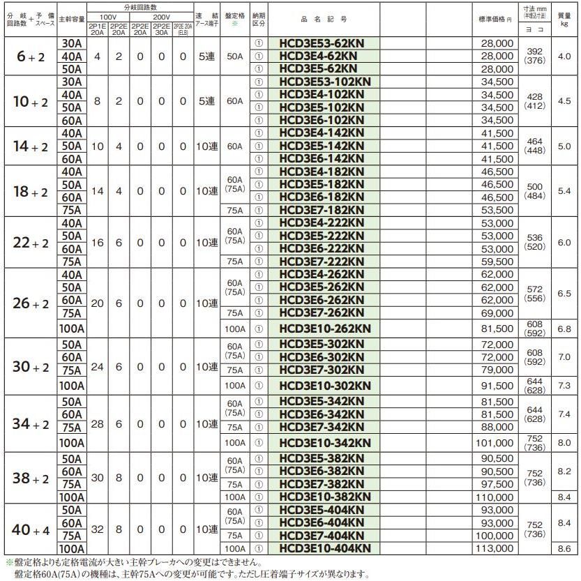 日東工業 HCD3E4-62KN 主幹40A 契約用ブレーカスペース付 ドア付