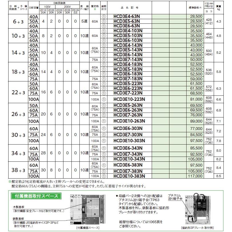 日東工業 HCD3E5-63N 主幹50A 付属機器取付スペース付 ドア付 ホーム分