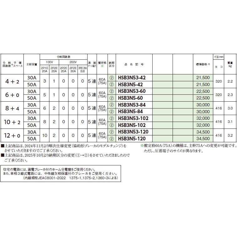 日東工業 HSB3N53-60 主幹サーキットブレーカ30A 横一列 タイプ ドアなし ホーム分電盤 露出型 hsb3n5360 : 電材王 ...