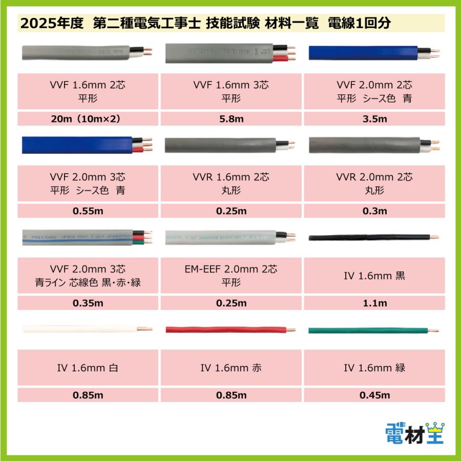 第二種電気工事士 技能試験セット H 2025 工具 解説本 電線1回分 第二種電気工事士 技能試験セット H 2025 工具 解説本 電線1回分