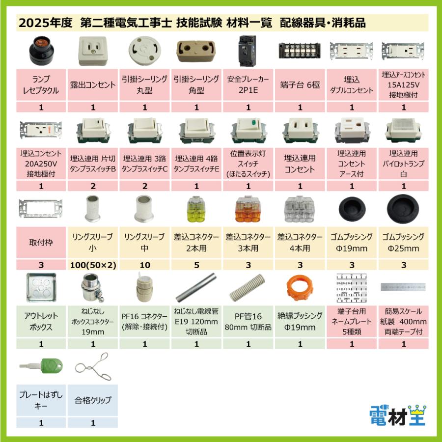 2021年度第二種電気工事士合格セット。新品。 第二種電気工事士 技能試験セット M 2025 電線3回分 配線器具