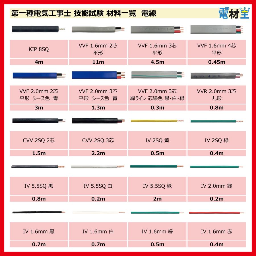 第一種電気工事士 技能試験 セット U 2026 全10問対応 電線1回分 電材