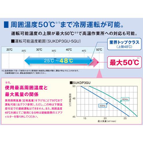 [使用期間 約4ヶ月] 美品 2023年製 ダイキン 業務用スポットエアコン SUKDP3GU 7.6/8.8kW  冷媒R407C 三相200V 床置 ダクト形 一体形  スポットクーラー リモコン＆保証書付き クリスプ＜セパレート形＞ 天井吊・ダクト形｜スポットエアコン